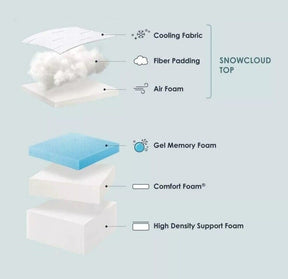 Mellow 10in Twin Olaf Gel Memory Foam Mattress with Cooling Fabric, Made in USA