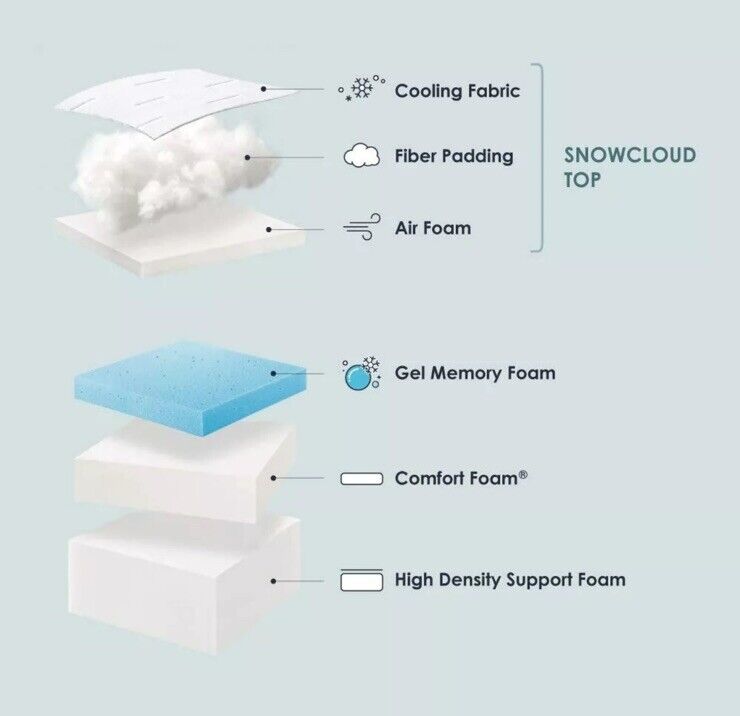 Mellow 10in Twin Olaf Gel Memory Foam Mattress with Cooling Fabric, Made in USA